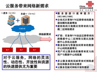 云服务带来网络新需求
19
服 务 器 接 口 速 率 提 升 ：
10G/40G/100G
分布式计算和VM迁移带来的服务
器间横向流量增加
虚拟机的大规模应用带来的大规
模二层网络需求
扩容、灾备和VM动态迁移带来的
跨数据中心二层网络互联以及数
据中心多站点选择
服务协同与资源协同带来的数据
中心间的流量增长
用户对云服务的依赖带来更大的
用户与数据中心间流量
多云服务商的局面带来对网络虚
拟化和服务差异化需求
云服务发展对网络开放性需求
+
一虚多（1N） 多虚一（N1）
网络新需求
对于云服务，网络的灵活
性、动态性、开放性和资源
的快速提供尤为重要
用户 用户用户
云服务端
 