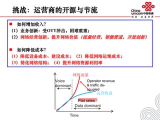 挑战：运营商的开源与节流
 如何增加收入？
（1）业务创新：受OTT冲击，困难重重；
（2）网络经营创新，提升网络价值（流量经营，智能管道，开放创新）
 如何降低成本？
（1）降低设备成本、建设成本；（2）降低网络运维成本；
（3）简化网络结构；（4）提升网络资源利用率
Flat rates
网络流量
运营收益
Operator revenue
& traffic de-
coupled
Voice
dominant
Time
Data dominant
 