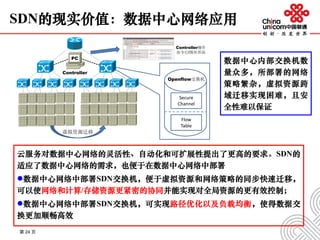 第 24 页
SDN的现实价值：数据中心网络应用
云服务对数据中心网络的灵活性、自动化和可扩展性提出了更高的要求。SDN的
适应了数据中心网络的需求，也便于在数据中心网络中部署
数据中心网络中部署SDN交换机，便于虚拟资源和网络策略的同步快速迁移，
可以使网络和计算/存储资源更紧密的协同并能实现对全局资源的更有效控制；
数据中心网络中部署SDN交换机，可实现路径优化以及负载均衡，使得数据交
换更加顺畅高效
Openflow交换机
Secure
Channel
Flow
Table
PC
Controller
虚拟资源迁移
Controller操作
命令行/图形界面
数据中心内部交换机数
量众多，所部署的网络
策略繁杂，虚拟资源跨
域迁移实现困难，且安
全性难以保证
 