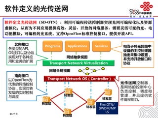 第 27 页
软件定义的光传送网
转发层
转发层
转发层
Transport Network OS（Controller）
转发层
Transport Network Virtualization
网络全局视图
转发层
光传送网控制器，
是网络的控制中心，
负责控制、调度和
管理，并且提供软
件编程能力。
南向接口
以OpenFlow为
代表的网络控制
协议，实现对转
发层的实时控制
与调度
Programs
网络抽象视图
Applications Services
北向接口
各类型的API,
OS接口以及协议，
实现对于各种应
用和业务的扩展
相当于将光网络中
设备的主控处理器
抽出来集中设置，
并支持开放接口和
协议
软件定义光传送网（SD-OTN）：利用可编程传送控制器实现光网可编程化以及资源
虚拟化，从而为不同应用提供高效、灵活、开放的网络服务。需要灵活可变的光、电
功能模块，可编程的光系统，支持OpenFlow标准控制接口，提供开放API。
Flex OTN/
DWDM/MP
LS
 