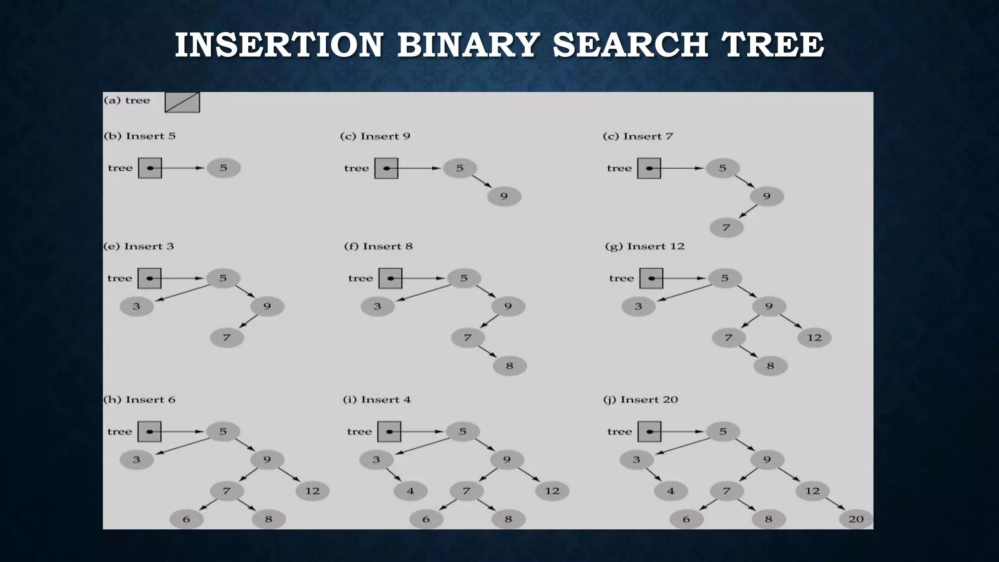 Binary Search Tree in Data Structure | PPTX