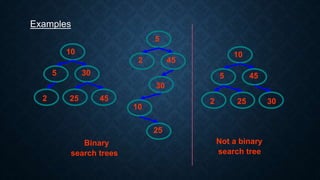 Examples
Binary
search trees
Not a binary
search tree
5
10
30
2 25 45
5
10
45
2 25 30
5
10
30
2
25
45
 