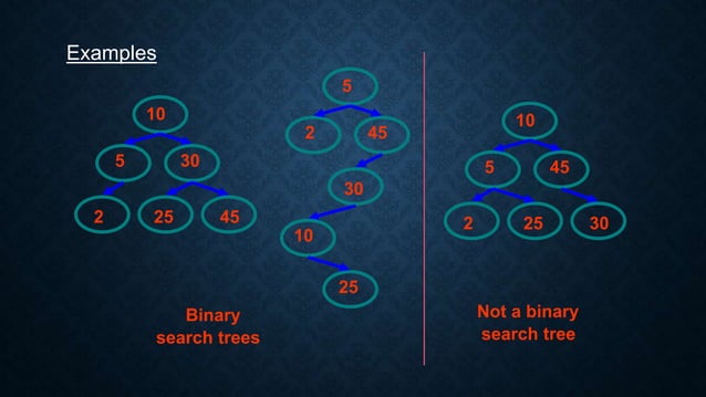 Binary Search Tree in Data Structure | PPT