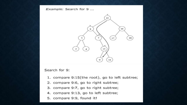 Binary Search Tree in Data Structure | PPT | Free Download