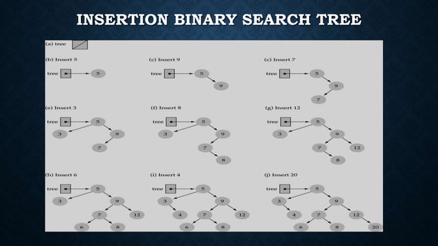 Binary Search Tree in Data Structure | PPT | Free Download