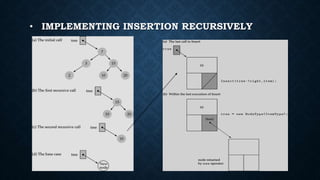 • IMPLEMENTING INSERTION RECURSIVELY
 