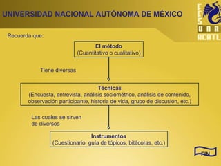 El método (Cuantitativo o cualitativo) Técnicas (Encuesta, entrevista, análisis sociométrico, análisis de contenido, observación participante, historia de vida, grupo de discusión, etc.) Instrumentos (Cuestionario, guía de tópicos, bitácoras, etc.) Recuerda que: Tiene diversas Las cuales se sirven de diversos UNIVERSIDAD NACIONAL AUTÓNOMA DE MÉXICO FIN 