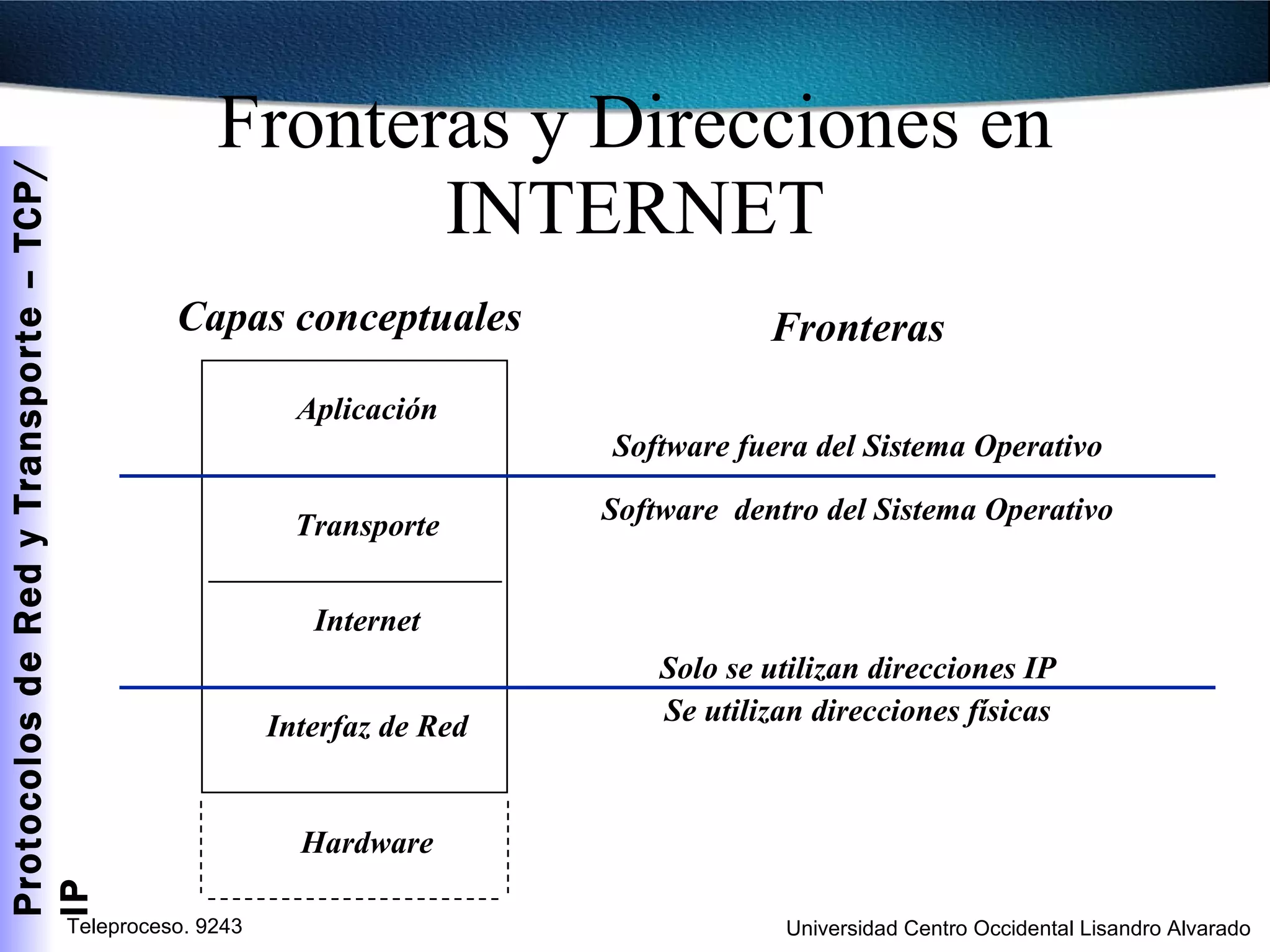 Fronteras y Direcciones en INTERNET Aplicación Transporte Internet Interfaz de Red Hardware Software fuera del Sistema Operativo Software  dentro del Sistema Operativo Solo se utilizan direcciones IP Se utilizan direcciones físicas Capas conceptuales Fronteras 