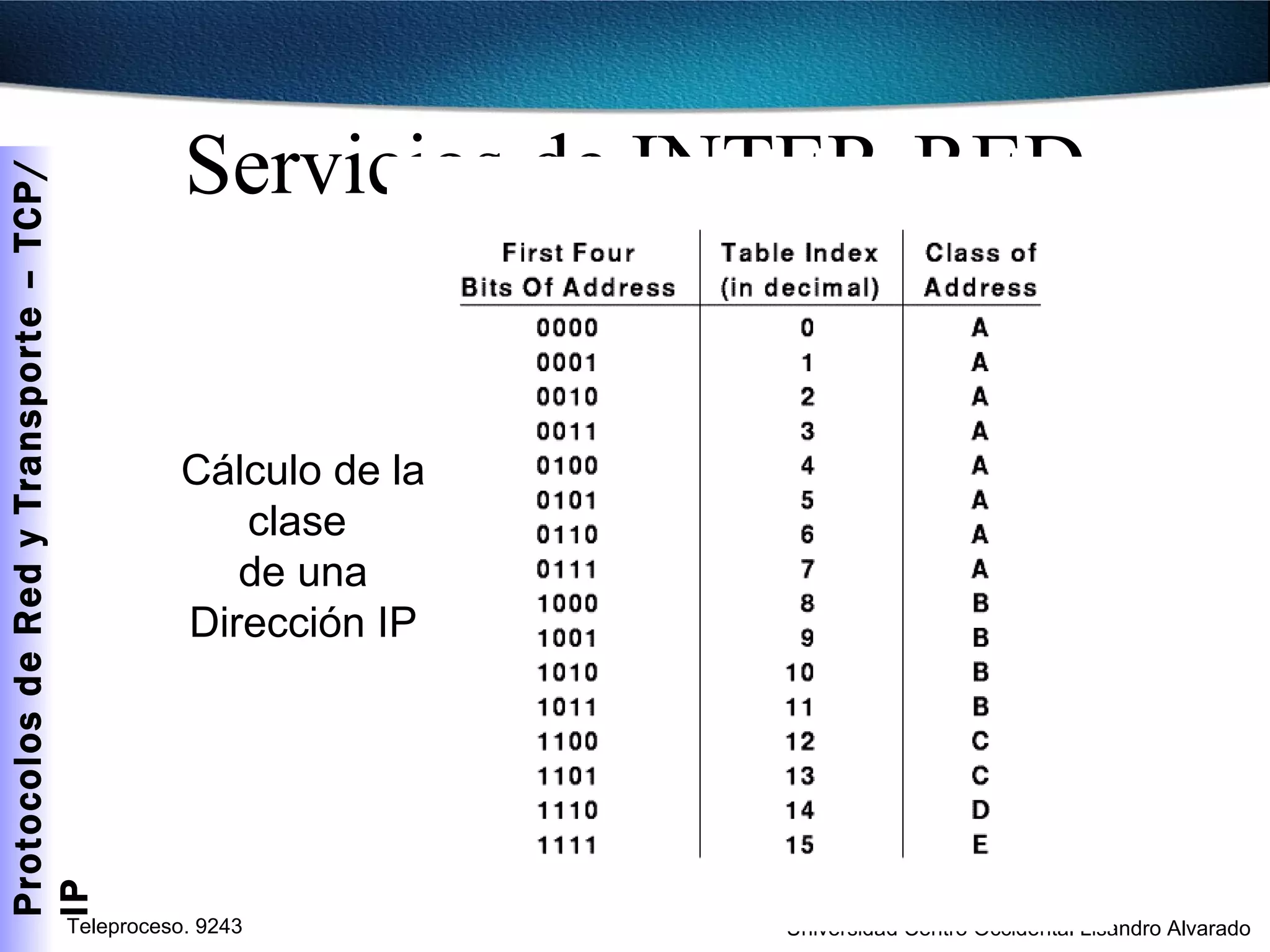 Servicios de INTER-RED Cálculo de la clase  de una Dirección IP 