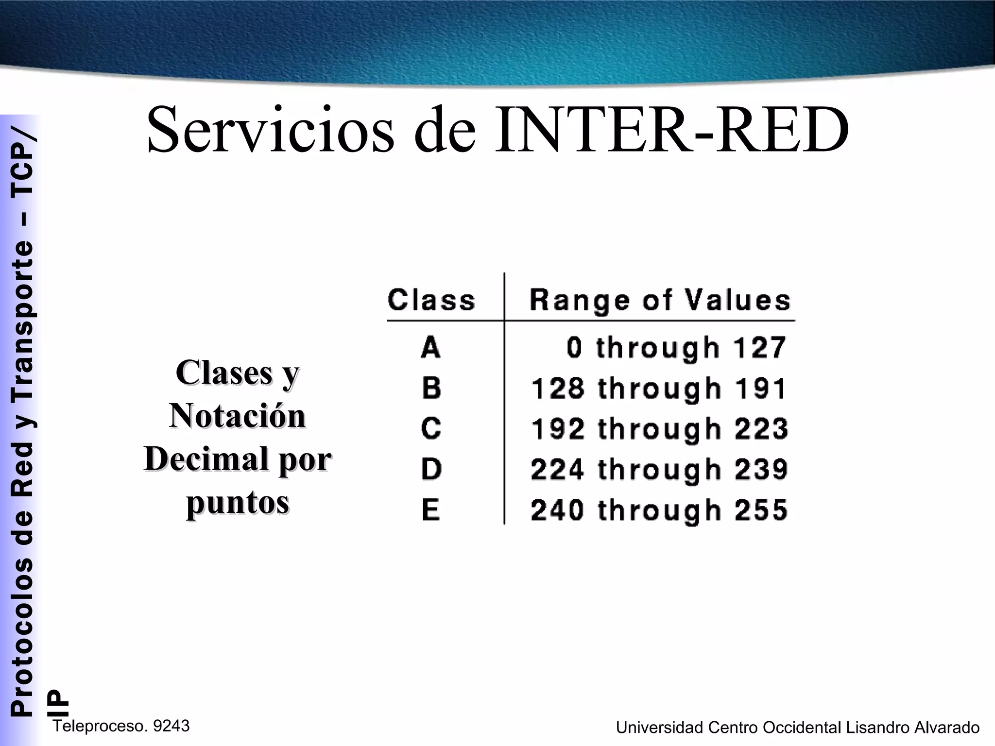 Servicios de INTER-RED Clases y Notación Decimal por puntos 