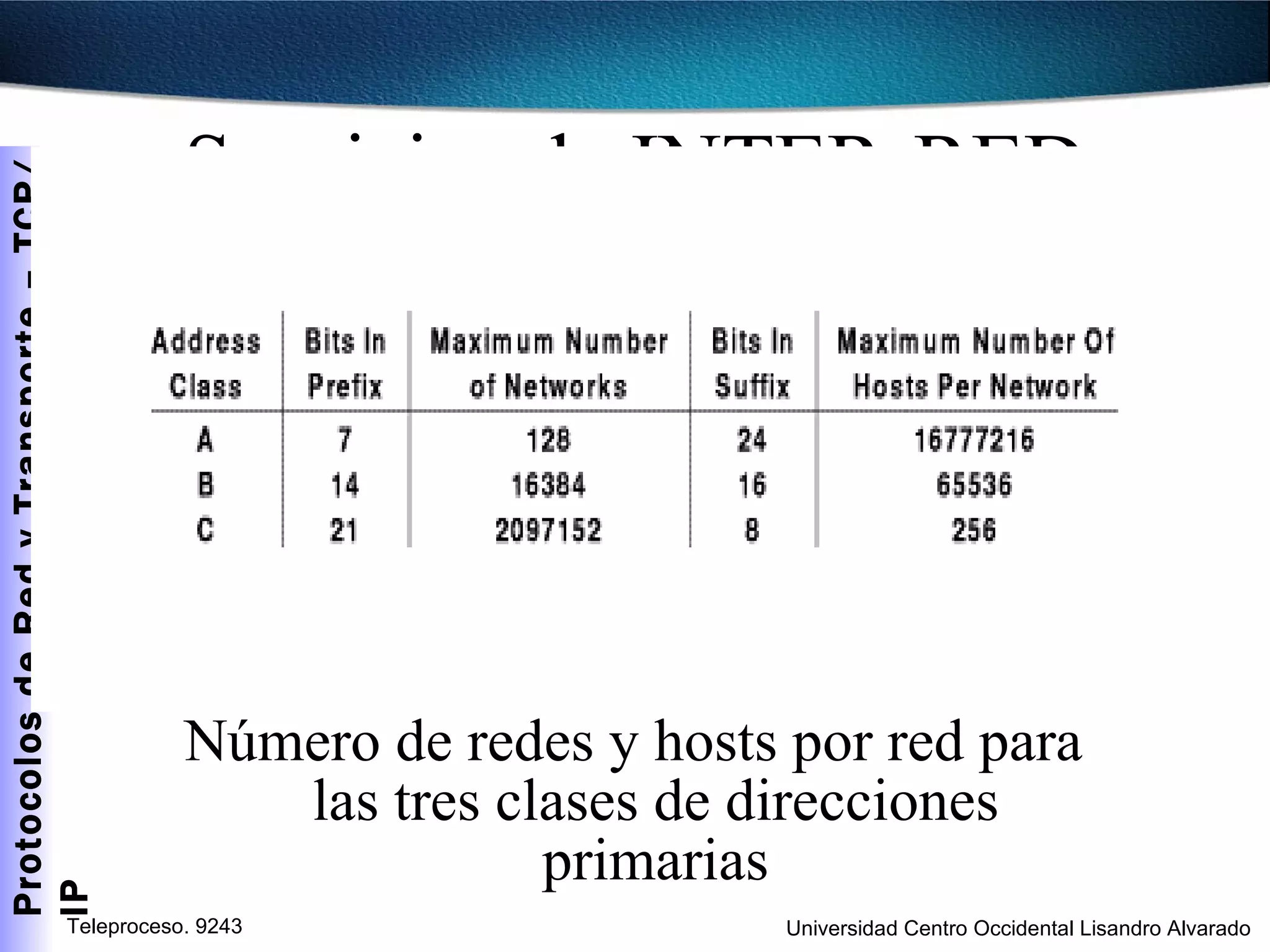 Servicios de INTER-RED Número de redes y hosts por red para las tres clases de direcciones primarias 