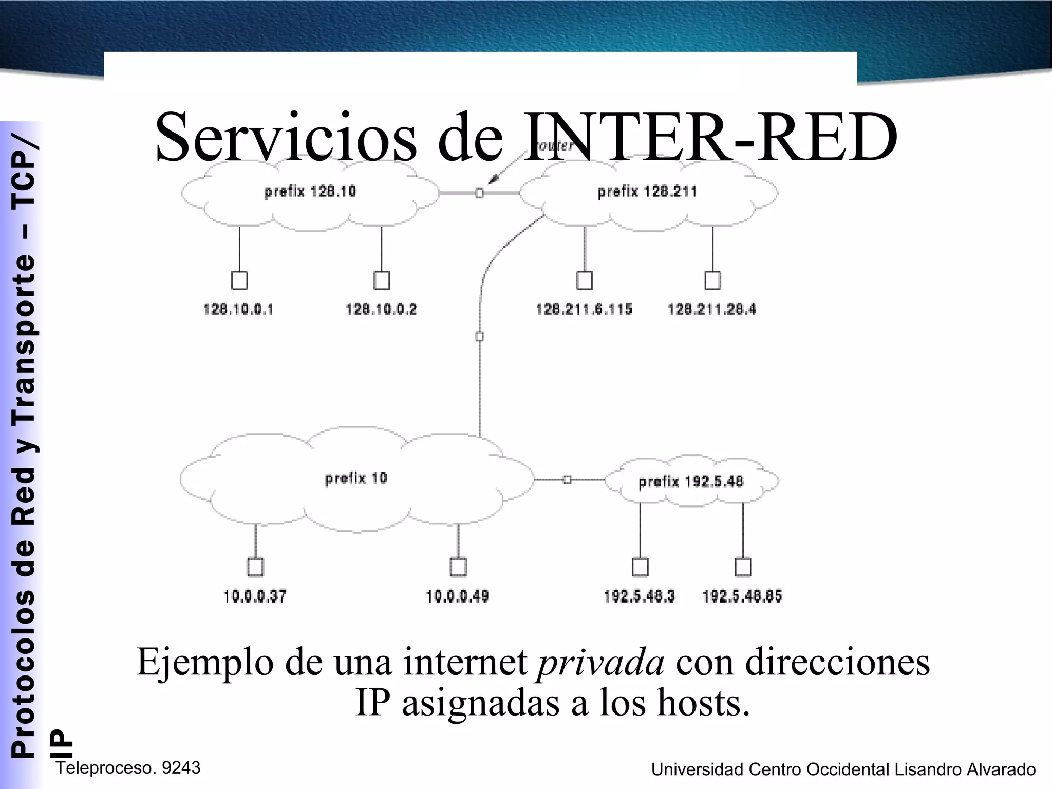 Servicios de INTER-RED Ejemplo de una internet  privada  con direcciones IP asignadas a los hosts. 