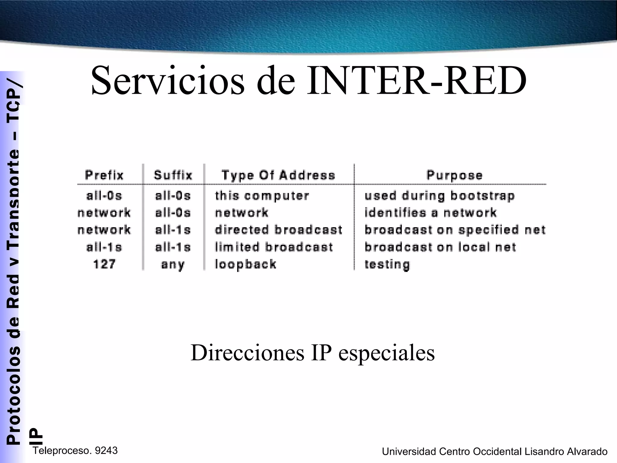 Servicios de INTER-RED Direcciones IP especiales 