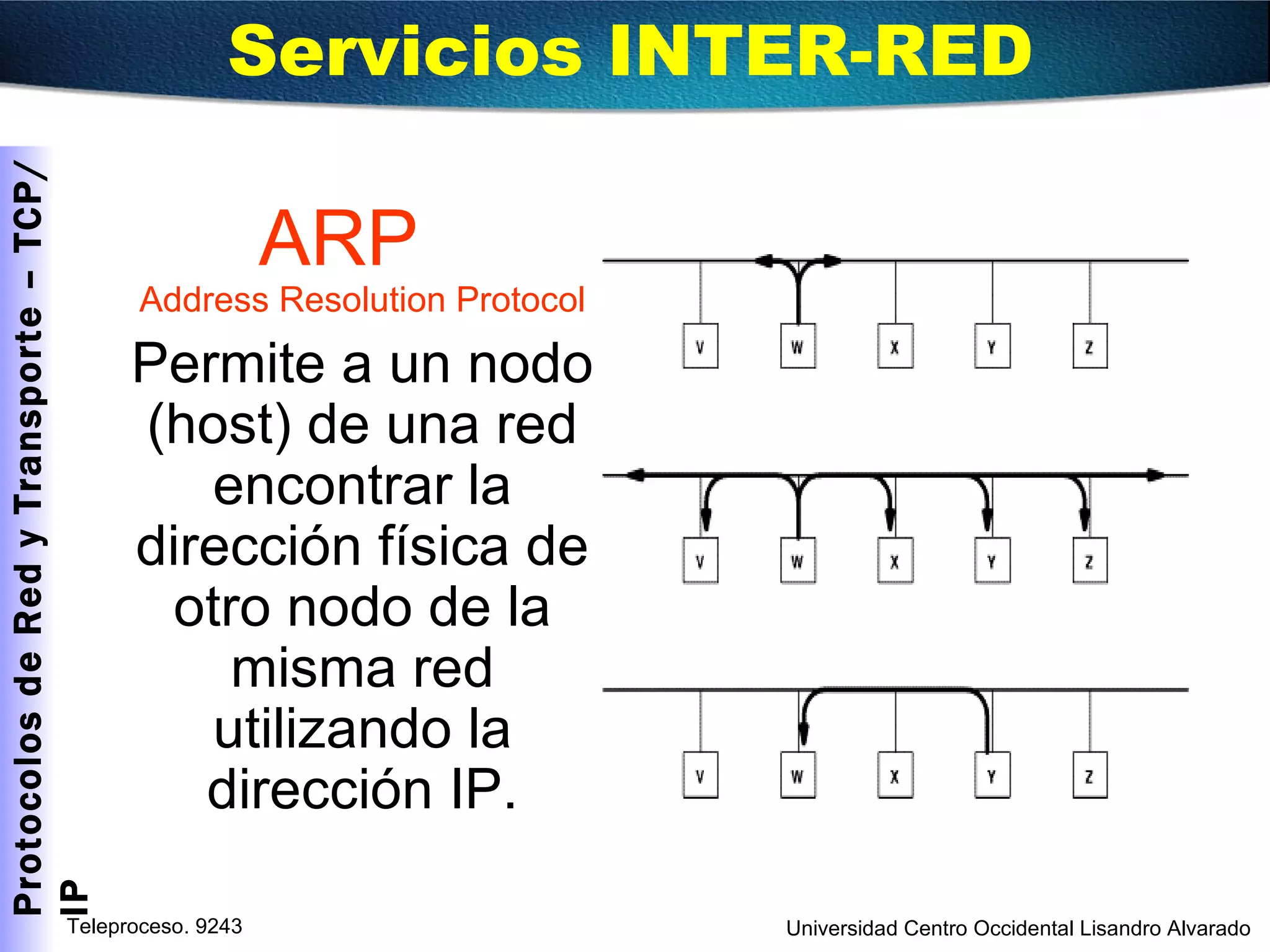 Servicios INTER-RED  ARP Address Resolution Protocol Permite a un nodo (host) de una red encontrar la dirección física de otro nodo de la misma red utilizando la dirección IP. 