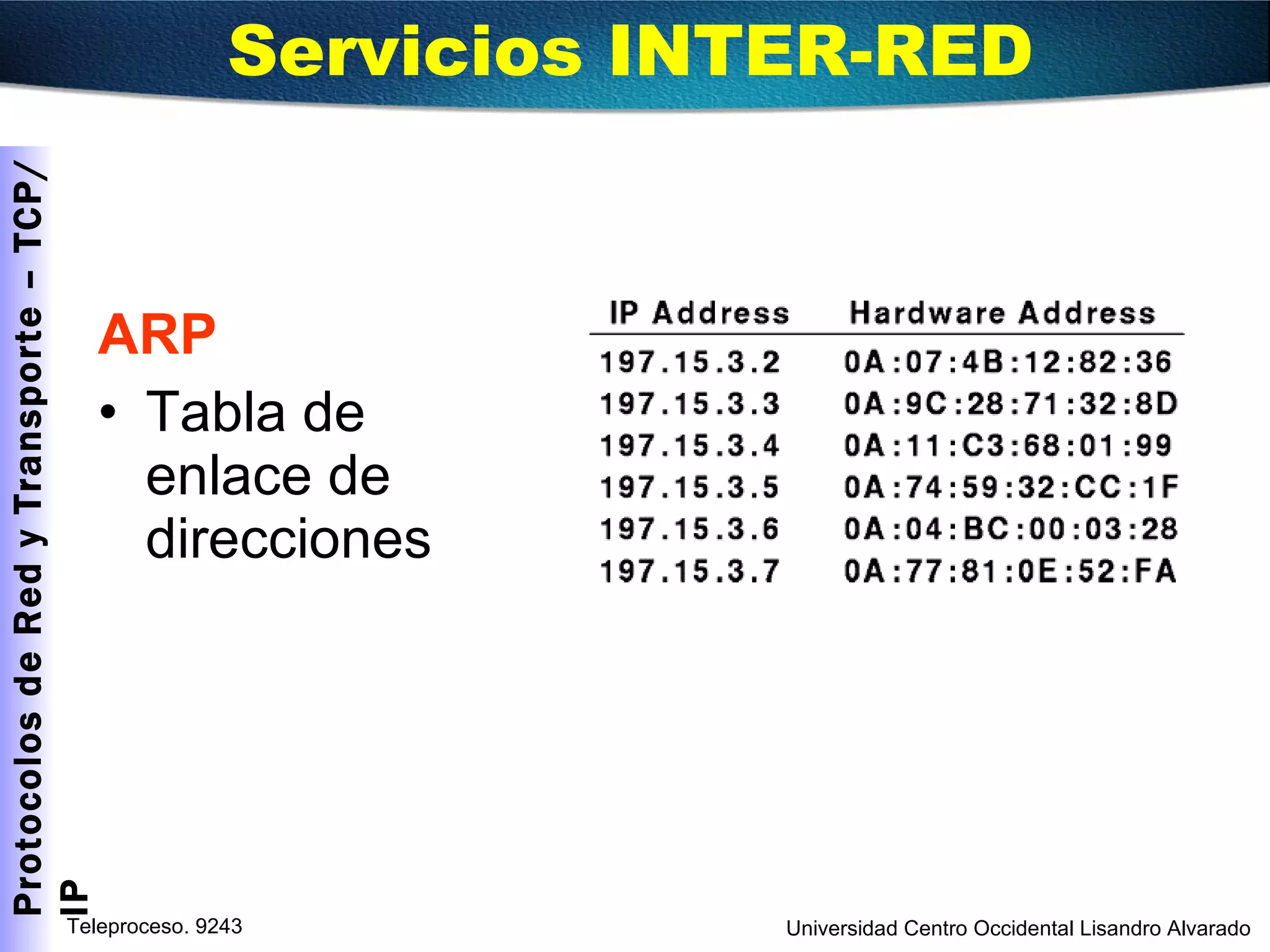 ARP Tabla de enlace de direcciones Servicios INTER-RED  