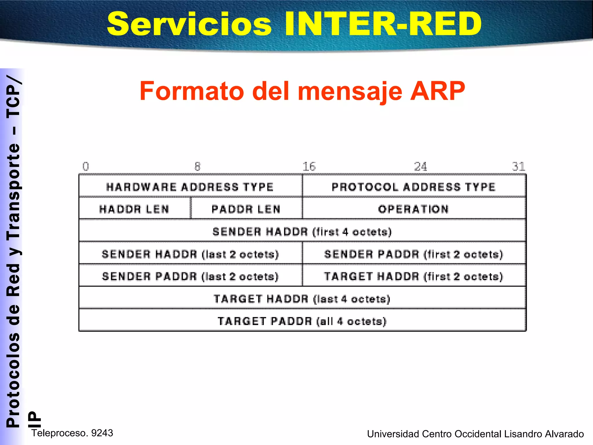 Formato del mensaje ARP Servicios INTER-RED  