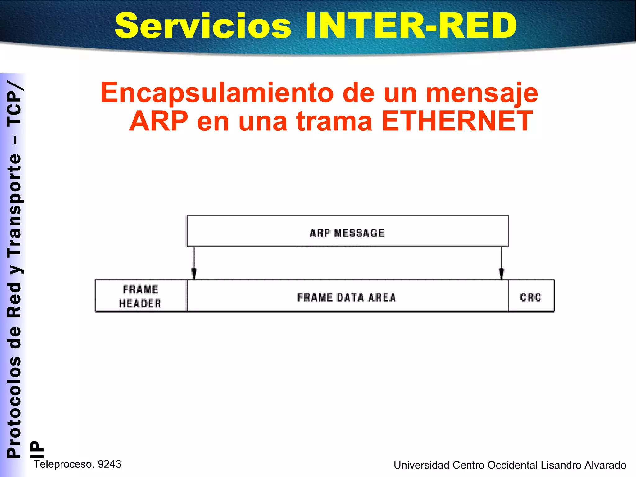 Encapsulamiento de un mensaje ARP en una trama ETHERNET Servicios INTER-RED  