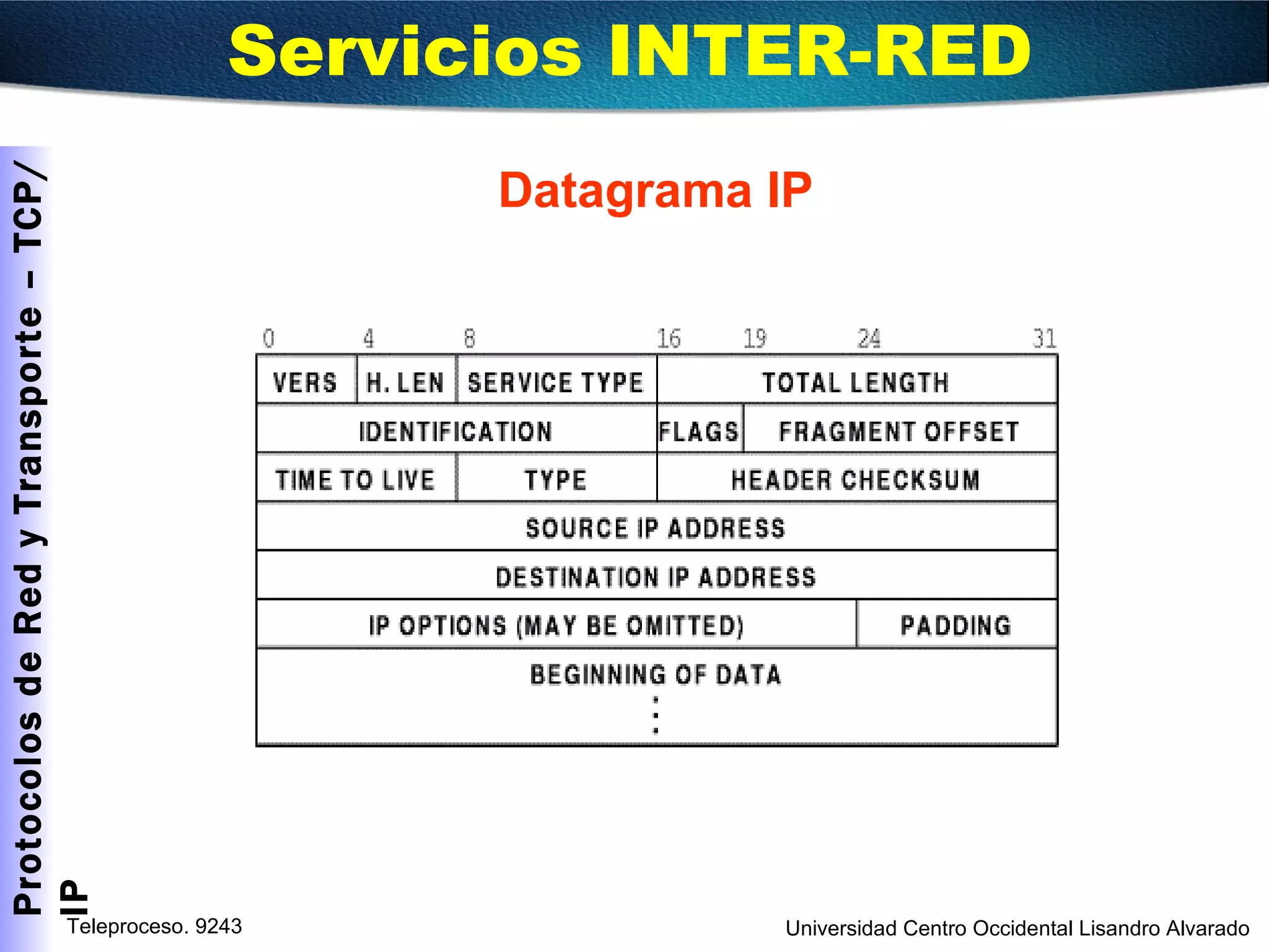 Datagrama IP Servicios INTER-RED  