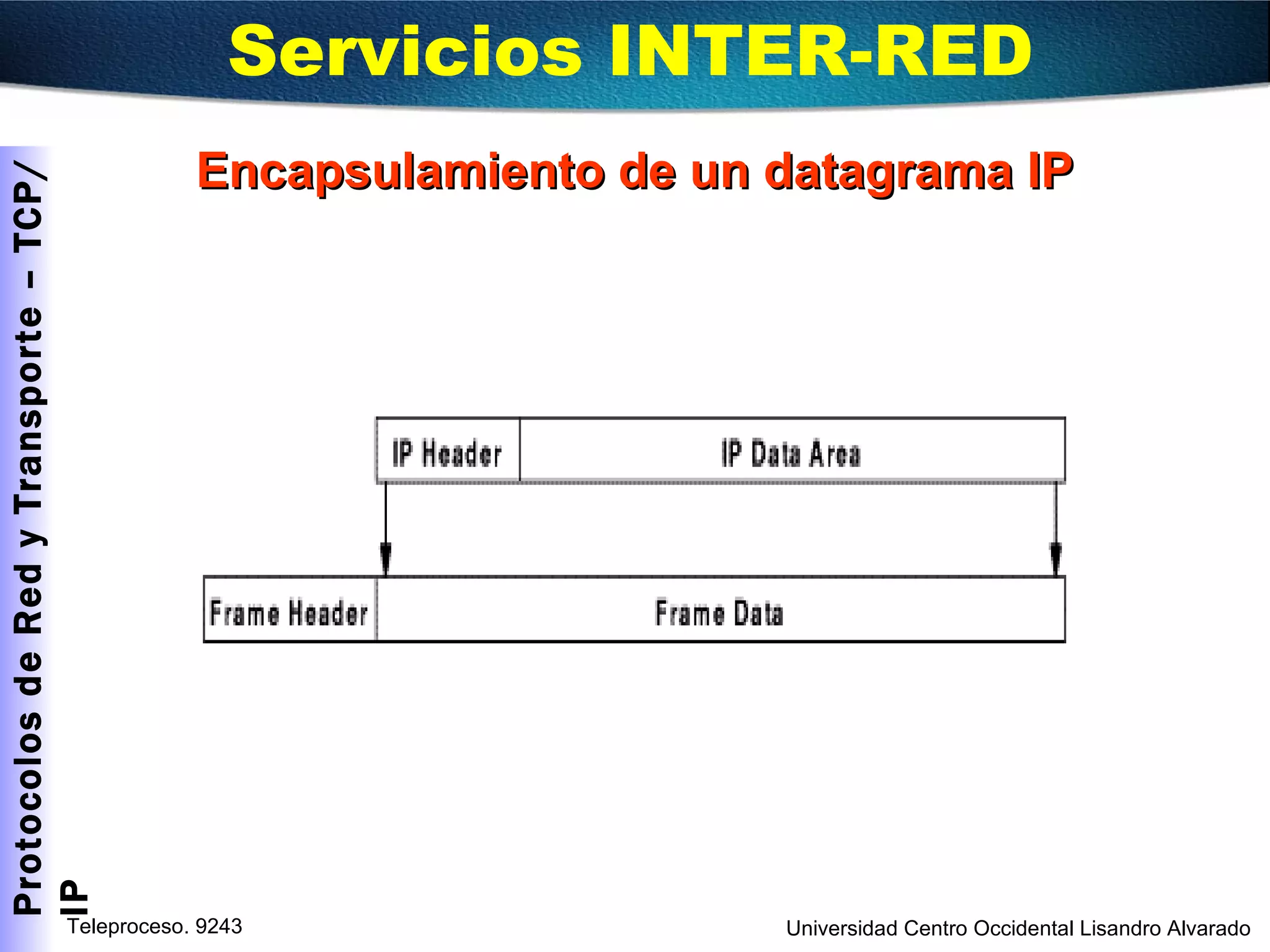 Encapsulamiento de un datagrama IP Servicios INTER-RED  