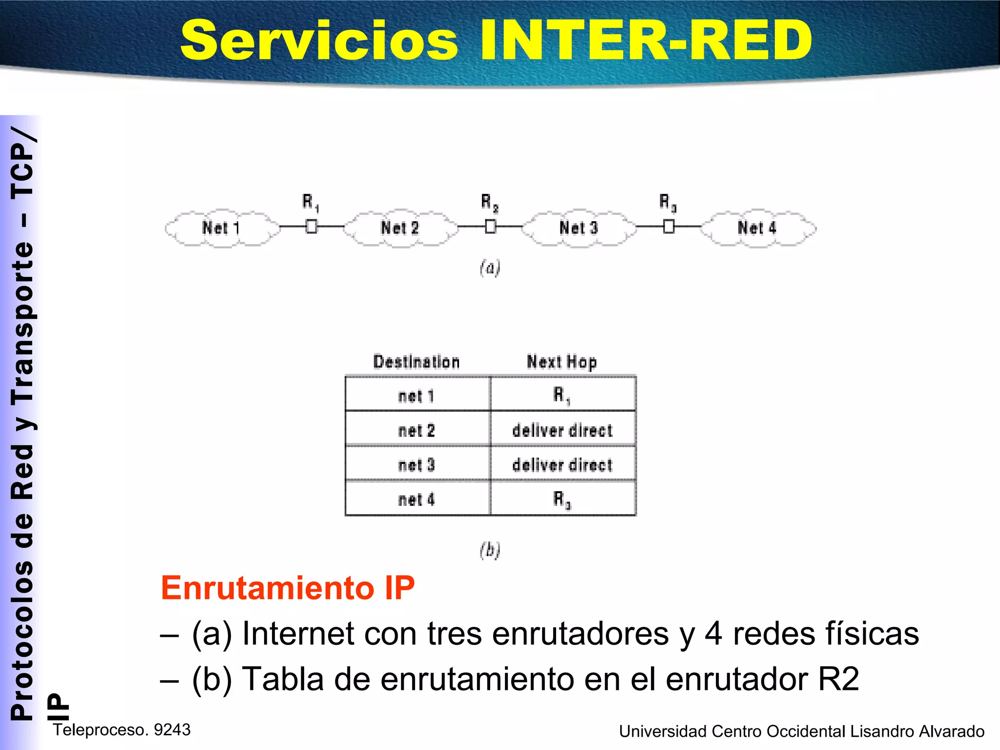 Enrutamiento IP (a) Internet con tres enrutadores y 4 redes físicas (b) Tabla de enrutamiento en el enrutador R2 Servicios INTER-RED  