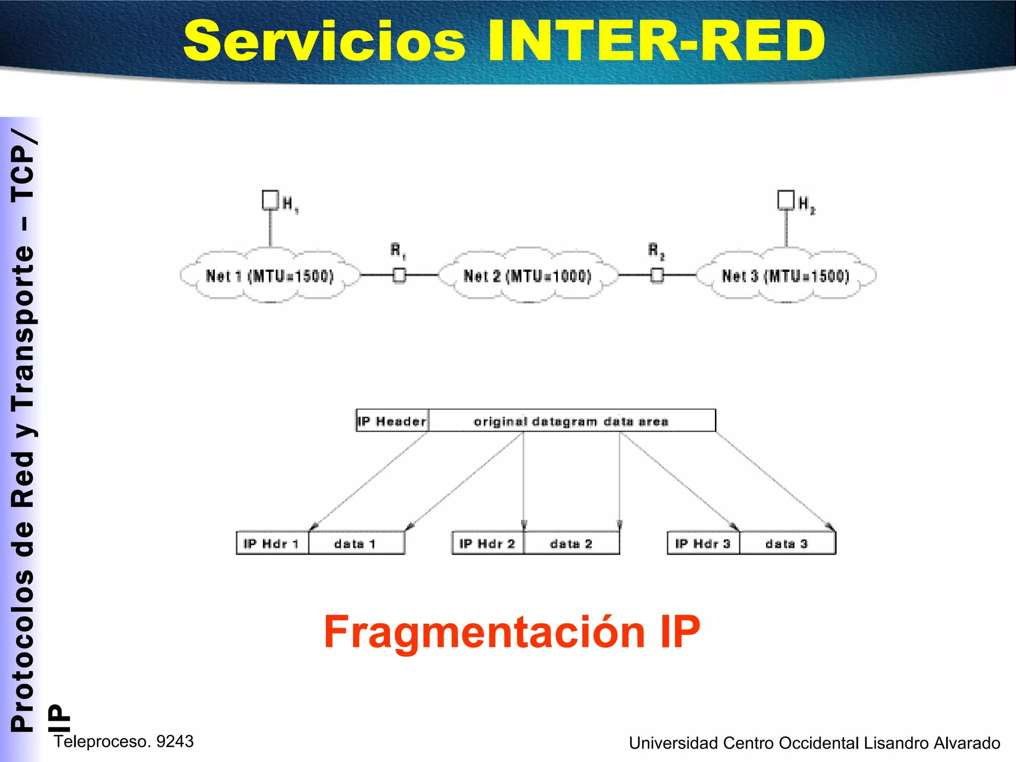 Fragmentación IP Servicios INTER-RED  