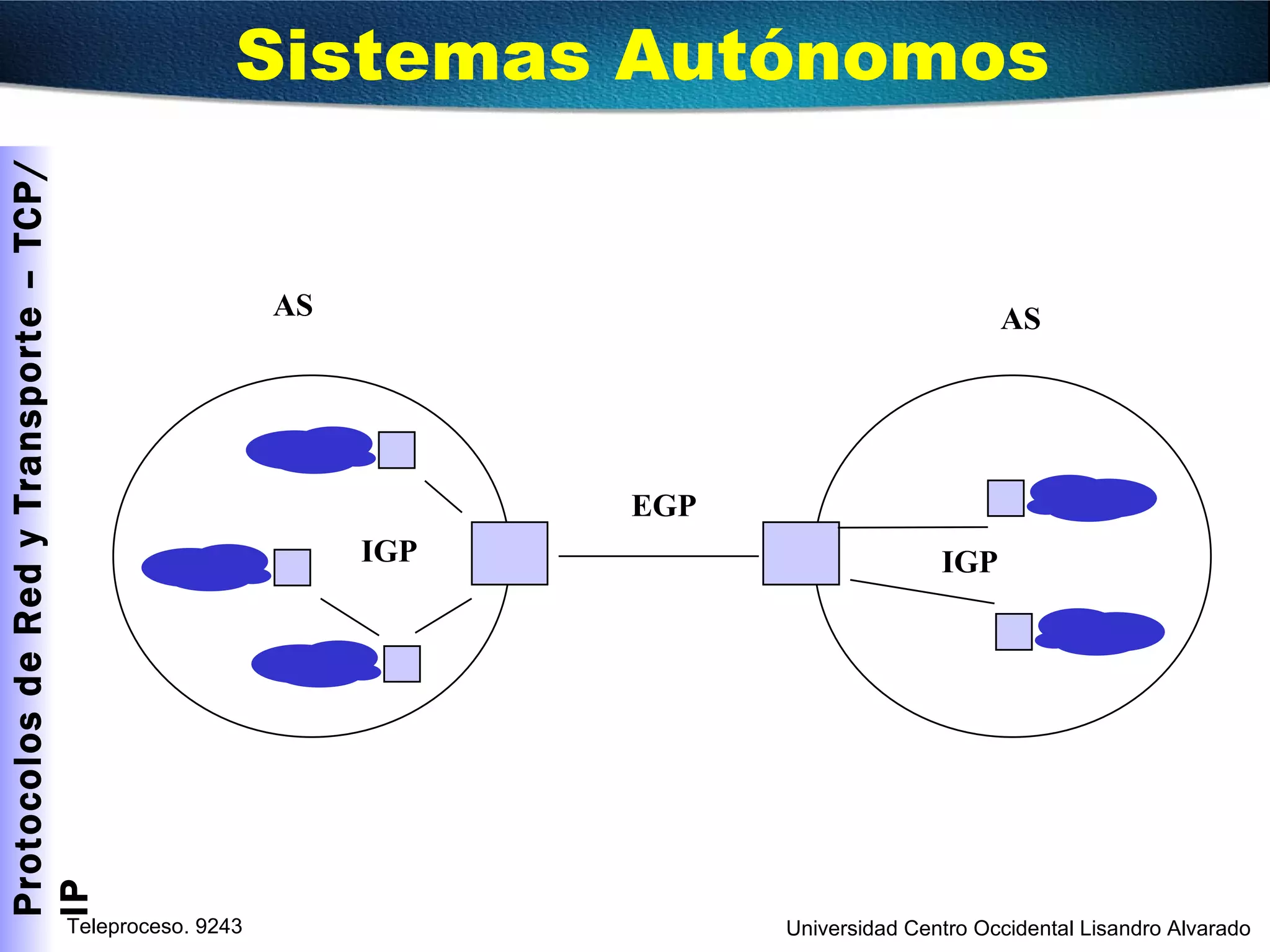 Sistemas Autónomos AS AS IGP IGP EGP 