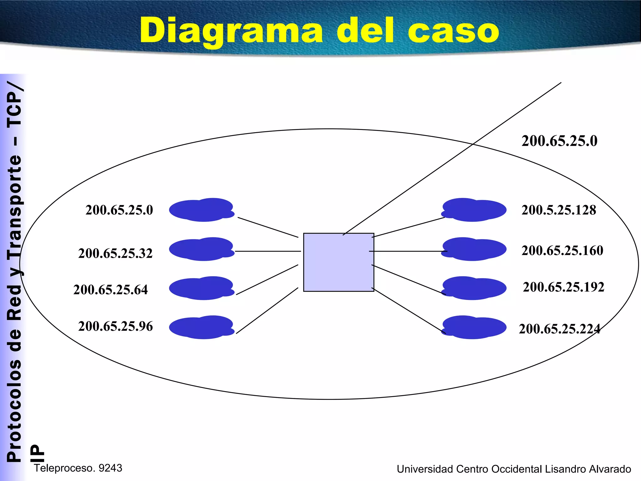 Diagrama del caso 200.65.25.0 200.65.25.0 200.65.25.32 200.65.25.64 200.65.25.96 200.5.25.128 200.65.25.160 200.65.25.192 200.65.25.224 