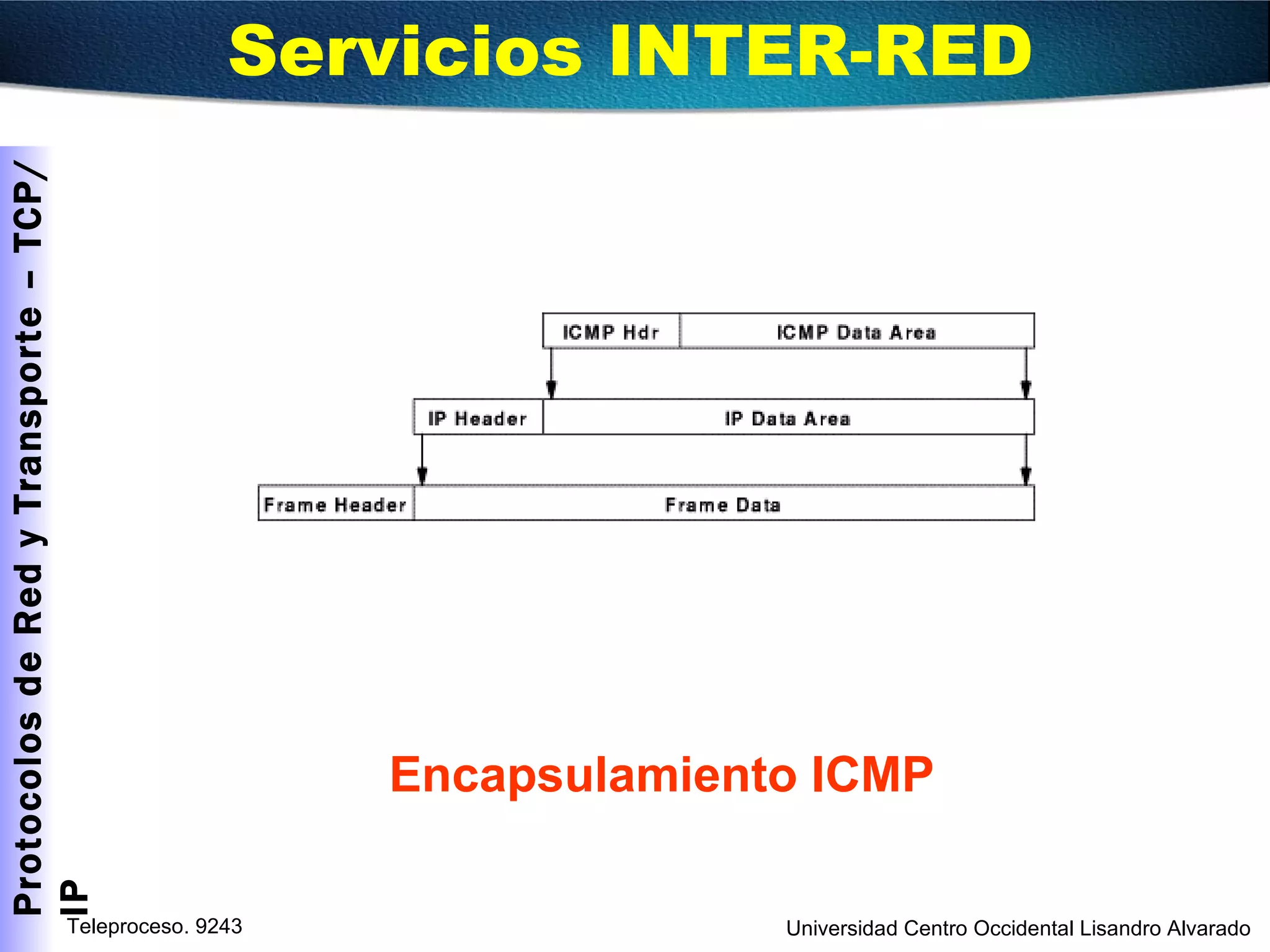 Encapsulamiento ICMP Servicios INTER-RED  