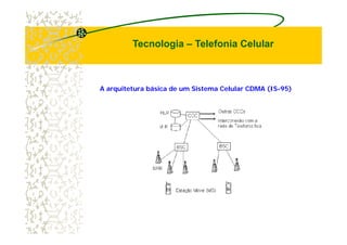 07 tecnologia cdma | PDF