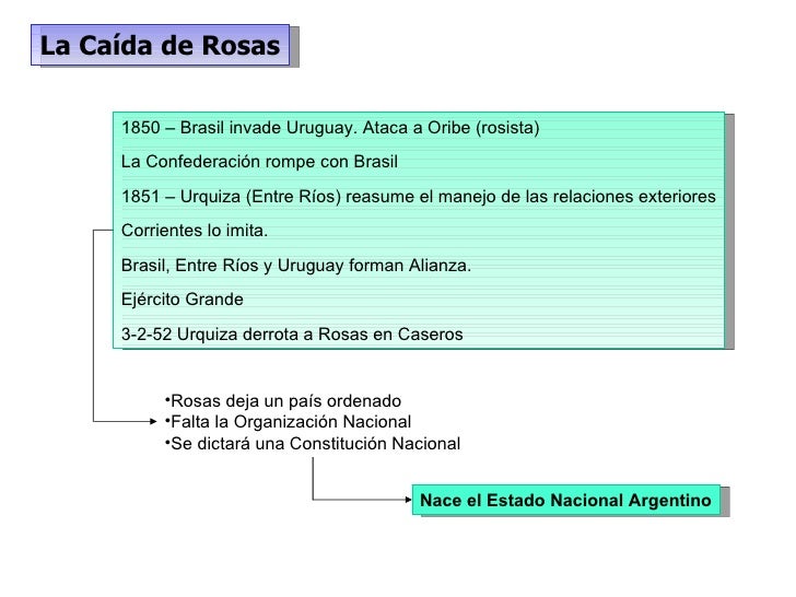 07 Tiempo De J M De Rosas