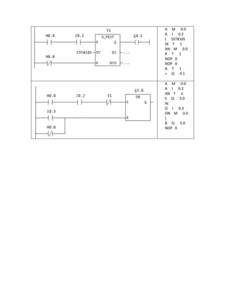 A M 0.0
A I 0.2
L S5T#10S
SE T 1
AN M 0.0
R T 1
NOP 0
NOP 0
A T 1
= Q 4.1
A M 0.0
A I 0.2
AN T 1
S Q 5.0
A(
O I 0.3
ON M 0.0
)
R Q 5.0
NOP 0
 