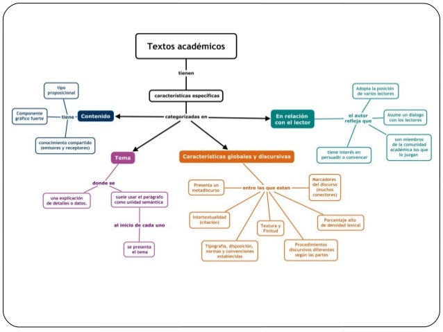 comunicacion y oral test escrita Académicos Textos