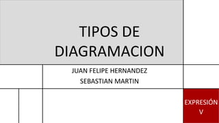 TIPOS DE
DIAGRAMACION
JUAN FELIPE HERNANDEZ
SEBASTIAN MARTIN
EXPRESIÓN
V
 