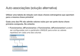 Auto-associações (solução alternativa)

Utilizar uma tabela de relação com duas chaves estrangeiras que apontam
para a mesma chave primária!

Cada uma das FK não admite valores nulos por ser parte duma chave
primária composta. No entanto:

  • Funcionarios_idFuncionarios e Funcionarios_idFuncionarios1 podem
    ser conﬁguradas com o parâmetro UNIQUE para evitar os valores
    repetidos em cada uma das colunas
 