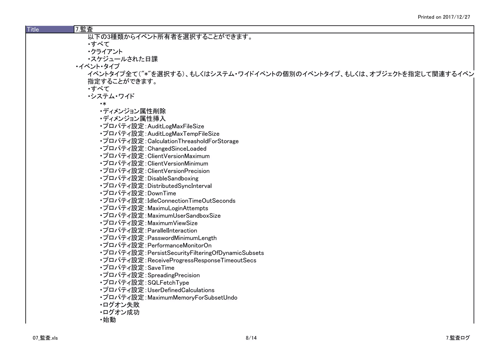 Printed on 2017/12/27
Title 7.監査
以下の3種類からイベント所有者を選択することができます。
・すべて
・クライアント
・スケジュールされた日課
・イベント・タイプ
イベントタイプ全て（"*"を選択する）、もしくはシステム・ワイドイベントの個別のイベントタイプ、もしくは、オブジェクトを指定して関連するイベントタイプを
指定することができます。
・すべて
・システム・ワイド
・*
・ディメンジョン属性削除
・ディメンジョン属性挿入
・プロパティ設定：AuditLogMaxFileSize
・プロパティ設定：AuditLogMaxTempFileSize
・プロパティ設定：CalculationThreasholdForStorage
・プロパティ設定：ChangedSinceLoaded
・プロパティ設定：ClientVersionMaximum
・プロパティ設定：ClientVersionMinimum
・プロパティ設定：ClientVersionPrecision
・プロパティ設定：DisableSandboxing
・プロパティ設定：DistributedSyncInterval
・プロパティ設定：DownTime
・プロパティ設定：IdleConnectionTimeOutSeconds
・プロパティ設定：MaximuLoginAttempts
・プロパティ設定：MaximumUserSandboxSize
・プロパティ設定：MaximumViewSize
・プロパティ設定：ParallelInteraction
・プロパティ設定：PasswordMinimumLength
・プロパティ設定：PerformanceMonitorOn
・プロパティ設定：PersistSecurityFilteringOfDynamicSubsets
・プロパティ設定：ReceiveProgressResponseTimeoutSecs
・プロパティ設定：SaveTime
・プロパティ設定：SpreadingPrecision
・プロパティ設定：SQLFetchType
・プロパティ設定：UserDefinedCalculations
・プロパティ設定：MaximumMemoryForSubsetUndo
・ログオン失敗
・ログオン成功
・始動
07_監査.xls 8/14 7.監査ログ
 