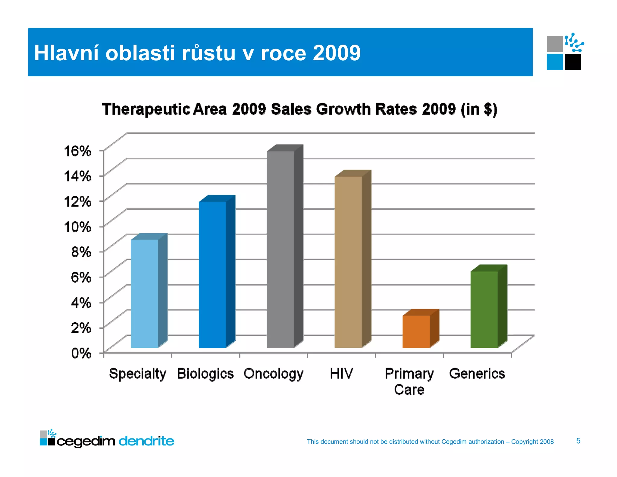 Hlavní oblasti růstu v roce 2009




                          This document should not be distributed without Cegedim authorization – Copyright 2008   5
 