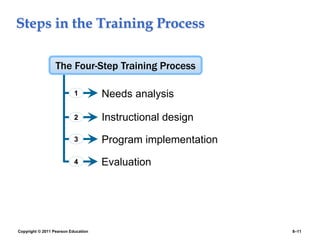 training and development -HRM | PPT