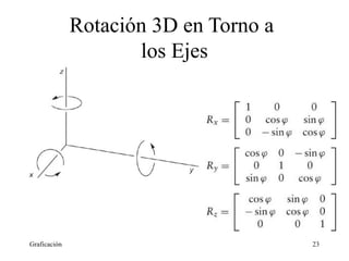 Rotación 3D en Torno a 
los Ejes 
Graficación 23 
 