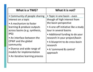 What is a TWG?                      What it is not?
• Community of people sharing     • Topic in one basin ‐ even 
interest on a topic               though of high interest from 
• A mechanism to foster           the basin perspective
                                  th b i             ti
learning & produce outputs        • A one‐off initiative like a study 
across basins (e.g. synthesis, 
               ( g y         ,    tour in several basins
IPG)                              • Additional funding to do your 
• An interface between the        research in your project/basin
CPWF and the global 
CPWF d th l b l                   • A blueprint to do cross‐basin 
community                         research 
                        g
• Diverse and wide range of       • A ‘command & control’ 
                                    A  command & control
models for implementation         approach
• An iterative learning process
 