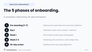 Ultimate Employee Onboarding Checklist for Indian Companies in 2026 | PPTX
