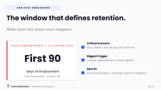 Ultimate Employee Onboarding Checklist for Indian Companies in 2026 | PPTX