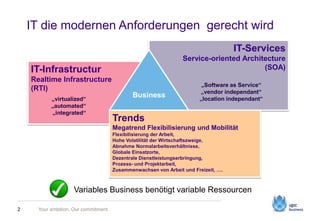Your ambition. Our commitment.
IT die modernen Anforderungen gerecht wird
2
IT-Services
Service-oriented Architecture
(SOA...
