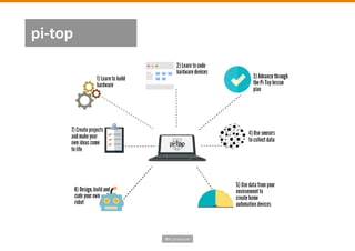 Bild: pi-top.com
pi-top
 