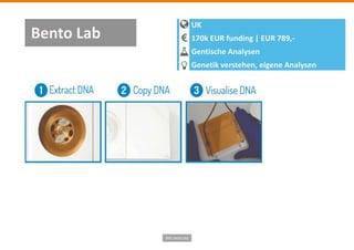 Bild: bento.bio
UK
170k EUR funding | EUR 789,-
Gentische Analysen
Genetik verstehen, eigene Analysen
Bento Lab
 
