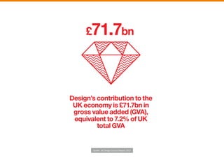 Quelle: UK Design Council Report 2015
 