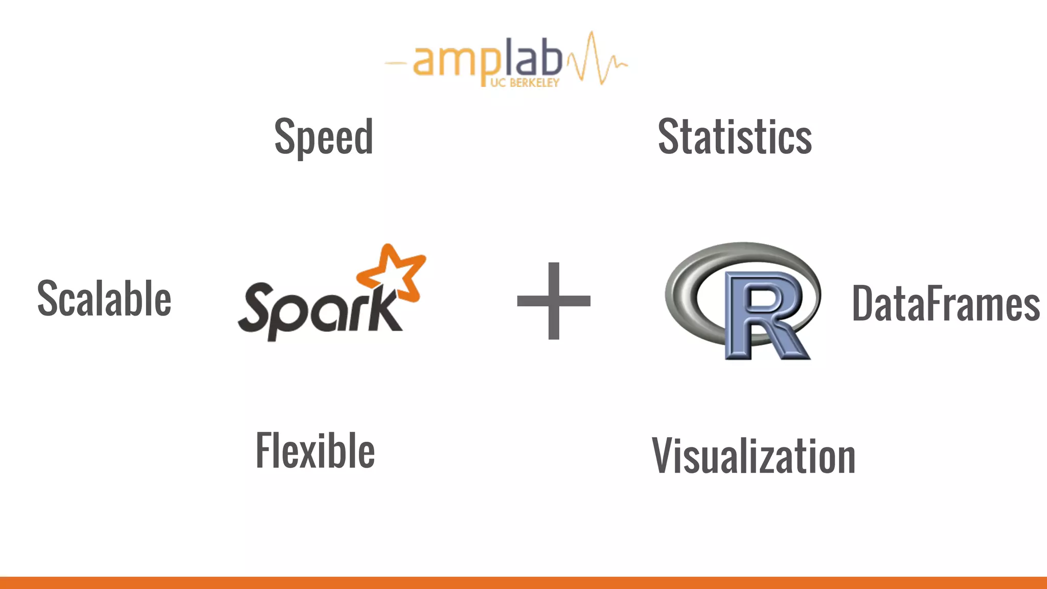 Speed
Scalable
Flexible
Statistics
Visualization
DataFrames
 