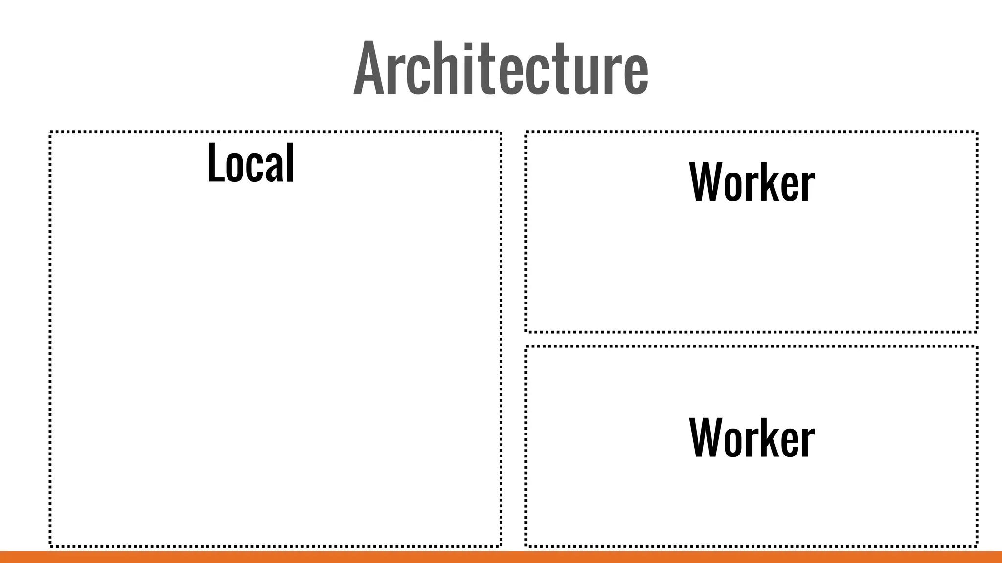 Architecture
Local Worker
Worker
 