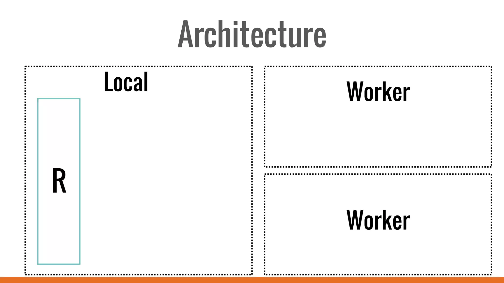 Architecture
Local Worker
Worker
R
 