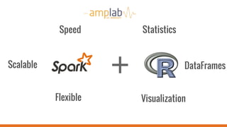 Speed
Scalable
Flexible
Statistics
Visualization
DataFrames
 