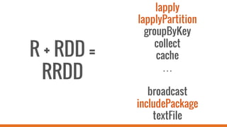 R + RDD =
RRDD
lapply
lapplyPartition
groupByKey
collect
cache
…
broadcast
includePackage
textFile
 
